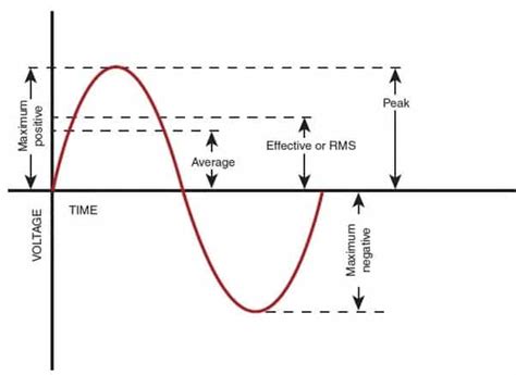 RMS stands for "Root Mean Square" and is a measurement of the average power of an audio signal over time. Understanding RMS is important for anyone who …